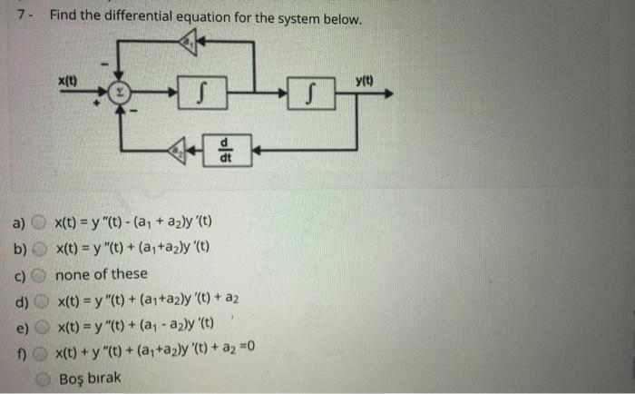 Solved 7. Find the differential equation for the system | Chegg.com
