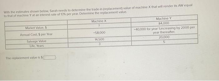 Solved With The Estimates Shown Below, Sarah Needs To | Chegg.com