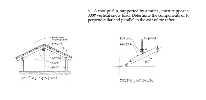 8 ﻿A roof purlin, supported by a rafter, must support | Chegg.com