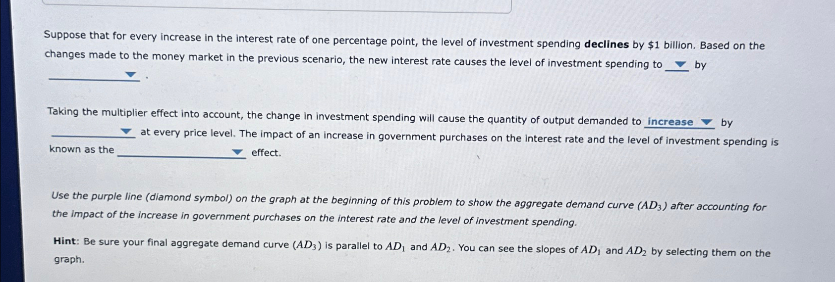 Solved Suppose that for every increase in the interest rate | Chegg.com