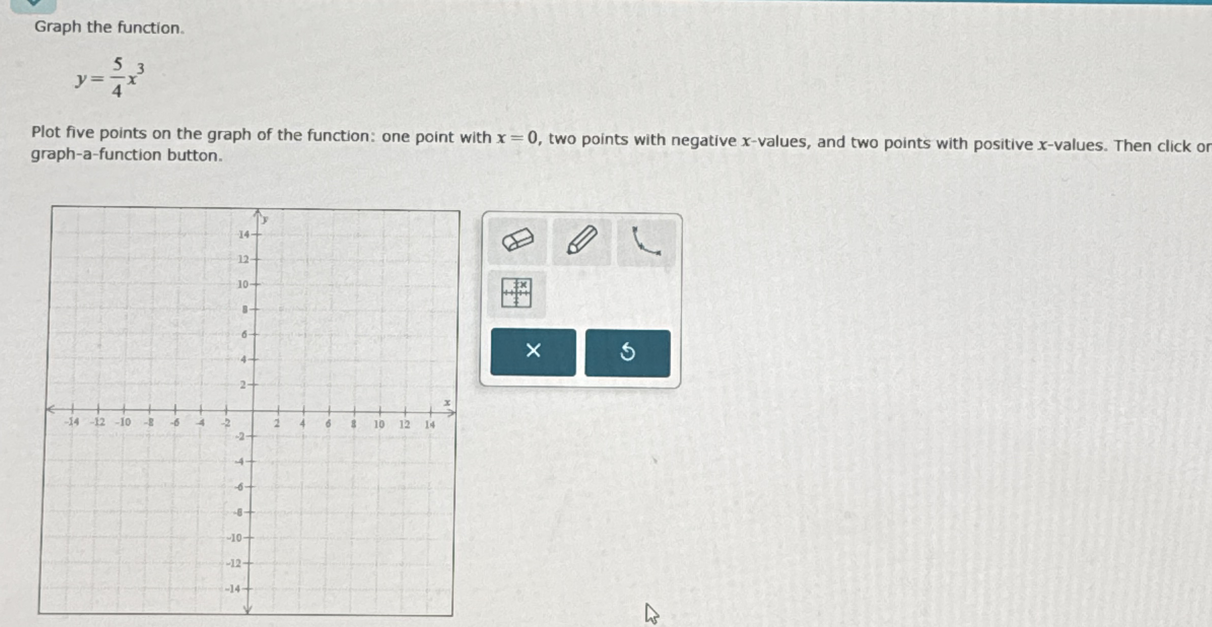 Solved Graph the function.y=54x3Plot five points on the | Chegg.com