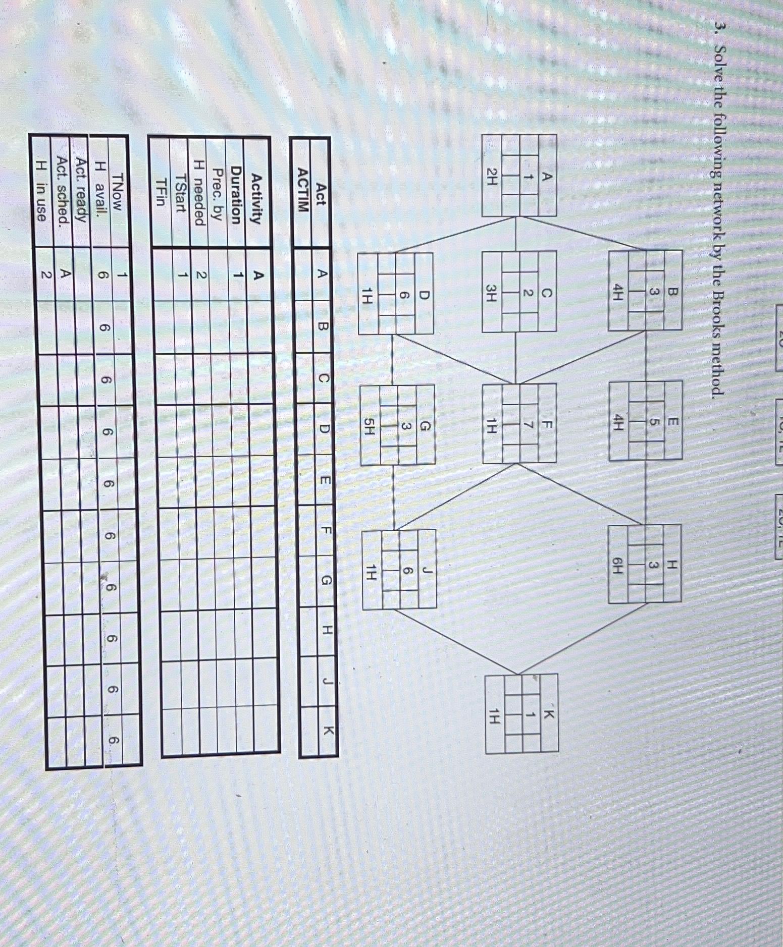 Solved Solve the following network by the Brooks method. 2H