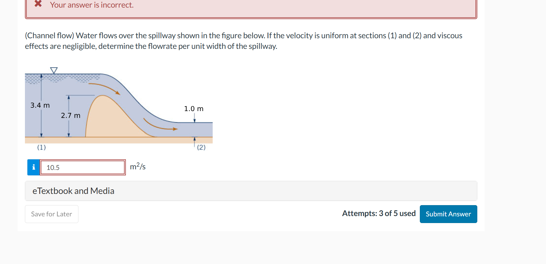 Solved (Channel flow) ﻿Water flows over the spillway shown | Chegg.com