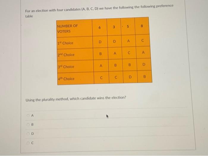 Solved For An Election With Four Candidates (A, B, C, D) | Chegg.com