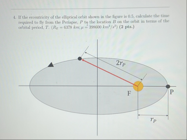 If the econtricity of the elliptical orbit shown in | Chegg.com