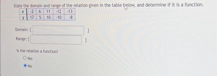 Solved State the domain and range of the relation given in | Chegg.com