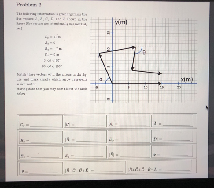 Solved Problem 2 The Following Information Is Given Regar Chegg Com