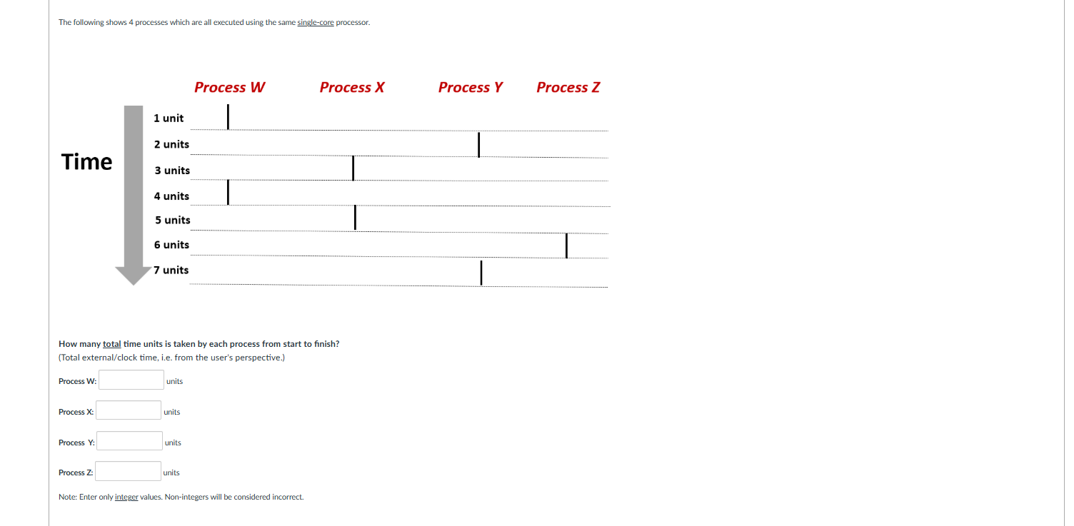 System Notes 4 Processes Solved The following shows 4 processes which are all | Chegg.com