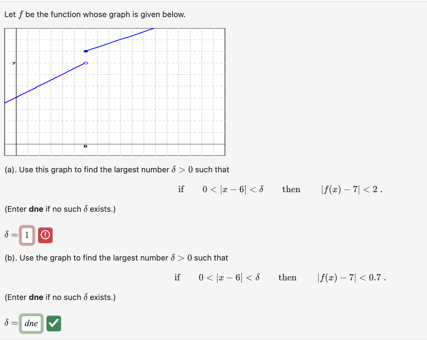 Solved Let f be the function whose graph is given | Chegg.com