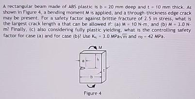 Solved A Rectangular Beam Made Of ?ABS ﻿ Plastic Is B=20mm | Chegg.com