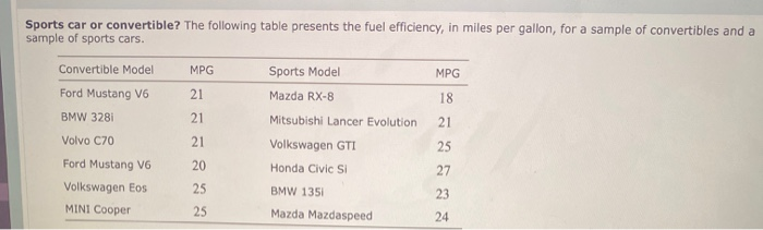 solved-sports-car-or-convertible-the-following-table-chegg