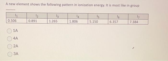 Solved A new element shows the following pattern in | Chegg.com