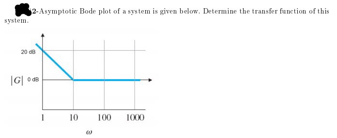 Solved 2-Asymptotic Bode plot of a system is given below. | Chegg.com
