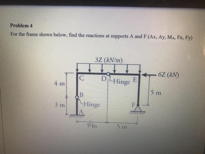 Solved Problem 4 For the frame shown below, find the | Chegg.com
