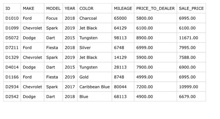 Solved Q2. Using Procedural Programming Paradigm, write the | Chegg.com