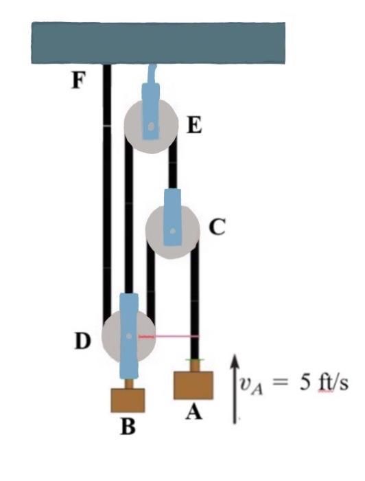Solved Example 12.22In the pulley system shown, Weight A