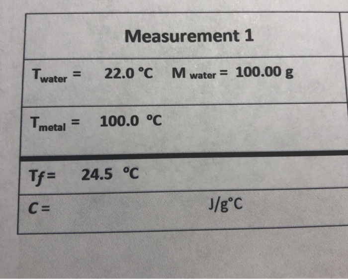 Solved Measurement 1 Twater = 22.0 °C M water = 100.00 g | Chegg.com