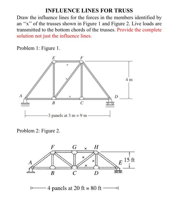 Solved INFLUENCE LINES FOR TRUSS Draw the influence lines | Chegg.com