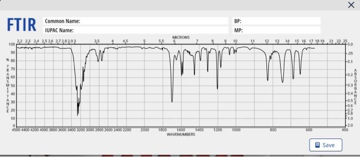 Solved FTIR 3. To collect an FTIR spectrum of your unknown, | Chegg.com