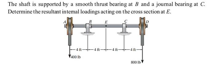 Solved The shaft is supported by a smooth thrust bearing at | Chegg.com