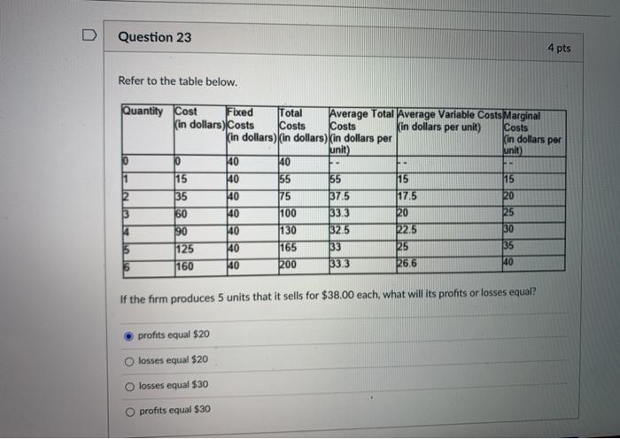 Solved D Question 23 4 pts Refer to the table below. F- | Chegg.com