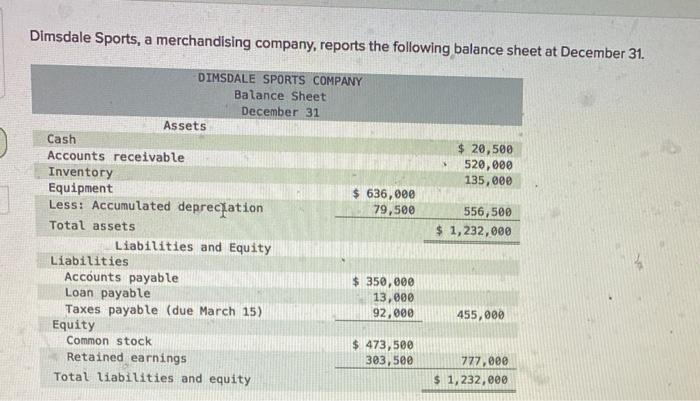 Dimsdale Sports, a merchandising company, reports the following balance sheet at December 31 .