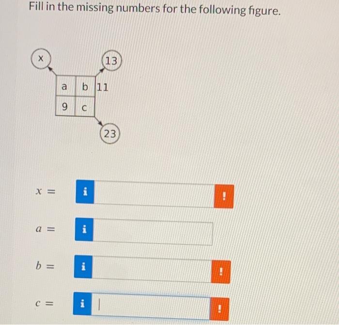 Solved Fill in the missing numbers for the following figure. | Chegg.com