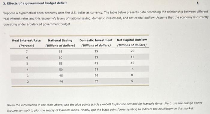 3. Effects of a government budget deficit Suppose a | Chegg.com