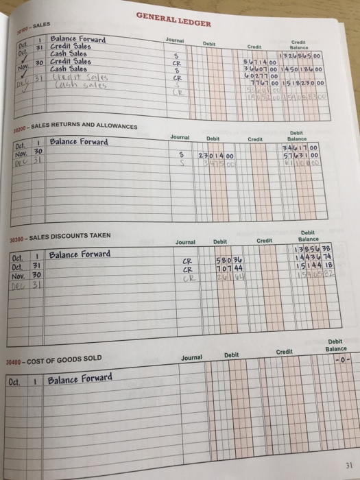 GENERAL LEDGER - SALES Journal od 30 Balance Forward 31 Credit Sales Cash Sales Credit Sales Cash Sales credit sales Cash sal