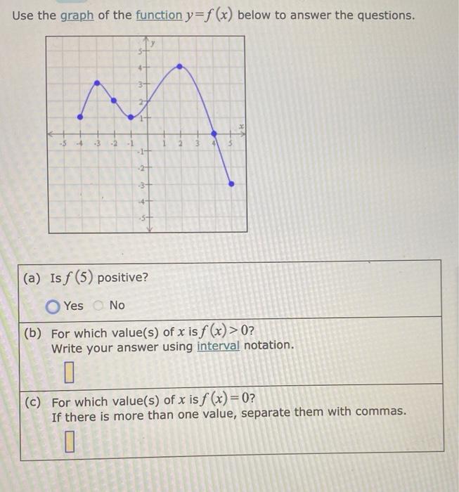 Solved Use the graph of the function y=f(x) below to answer | Chegg.com