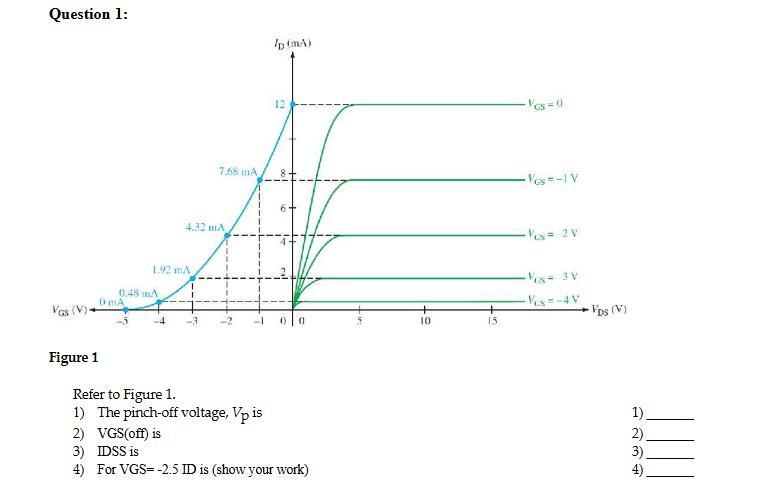 Solved Question 1:Figure 1Refer to ﻿Figure 1.The pinch-off | Chegg.com