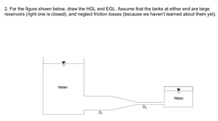 Solved 2. For the figure shown below, draw the HGL and EGL. | Chegg.com
