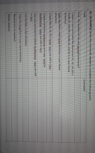 Solved Q1: (10 POINTS): Write the commands needed to | Chegg.com