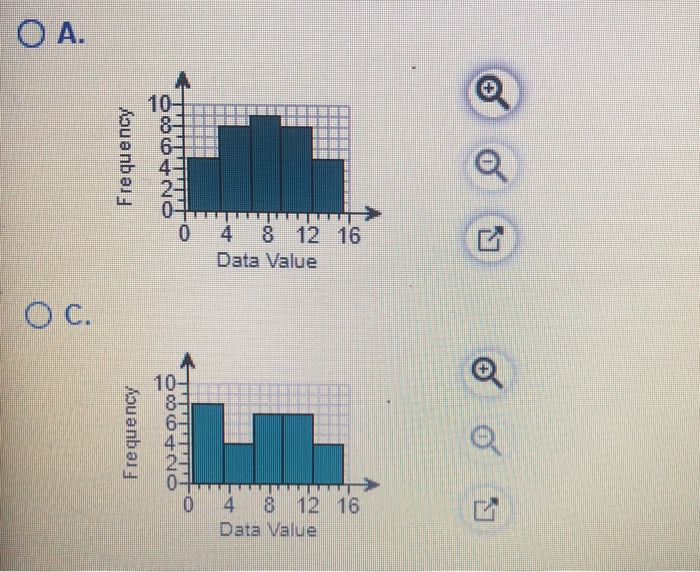 class assignment activity 5 histogram analyzing the data