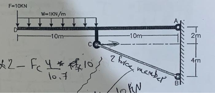 Solved Problem 2 (Weight 30) The frame shown is supported to | Chegg.com