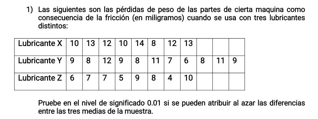 1) Las siguientes son las pérdidas de peso de las partes de cierta maquina como consecuencia de la fricción (en miligramos) c