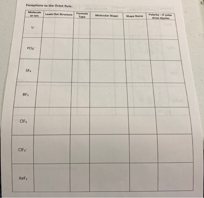 Solved Exceptions to the Octet Rule: Molecule or lon Lewis | Chegg.com
