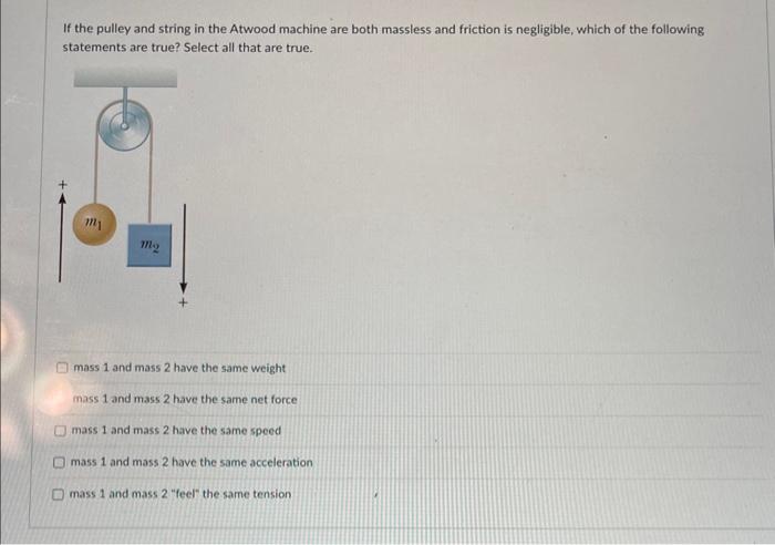 Solved If The Pulley And String In The Atwood Machine Are | Chegg.com