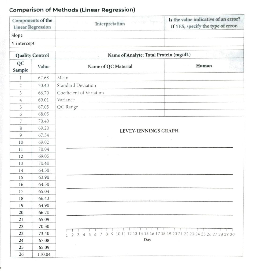 Solved complete the table and do the levey Jennings