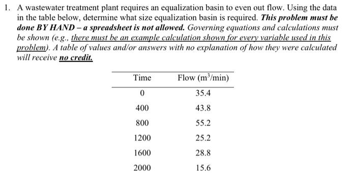 A wastewater treatment plant requires an equalization basin to even out flow. Using the data in the table below, determine wh