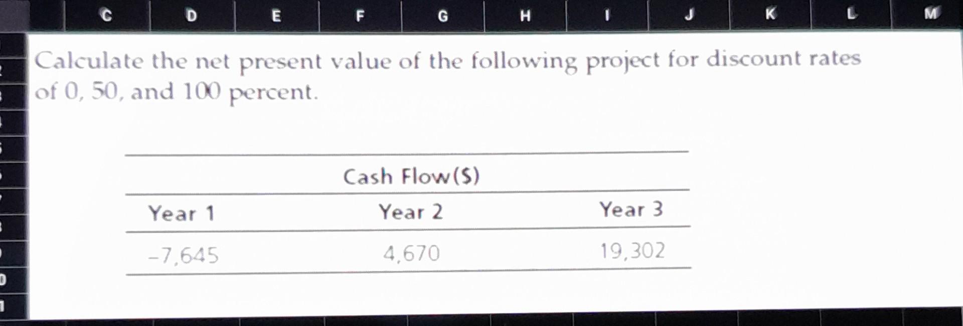 Solved Calculate the net present value of the following | Chegg.com