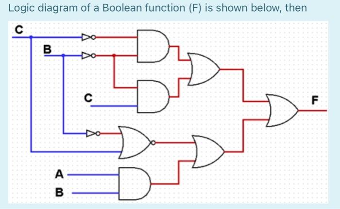 Solved Logic diagram of a Boolean function (F) is shown | Chegg.com