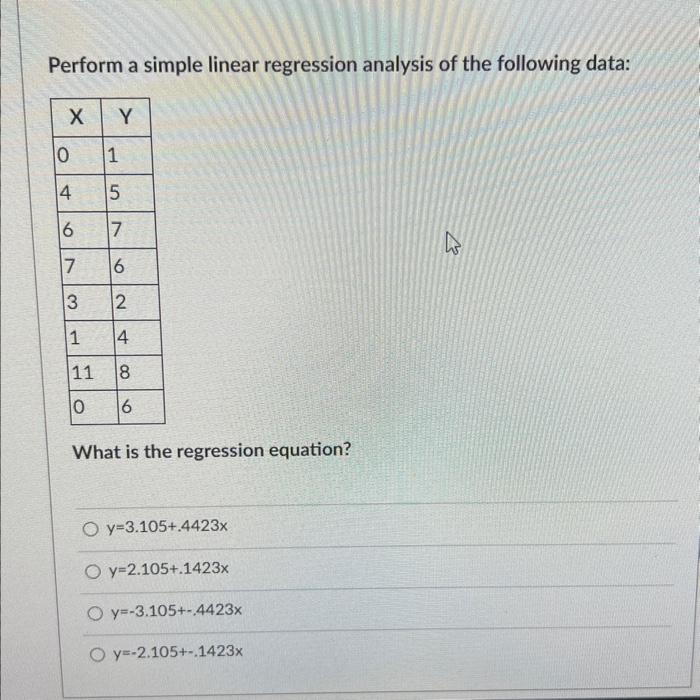 Solved Perform A Simple Linear Regression Analysis Of The | Chegg.com