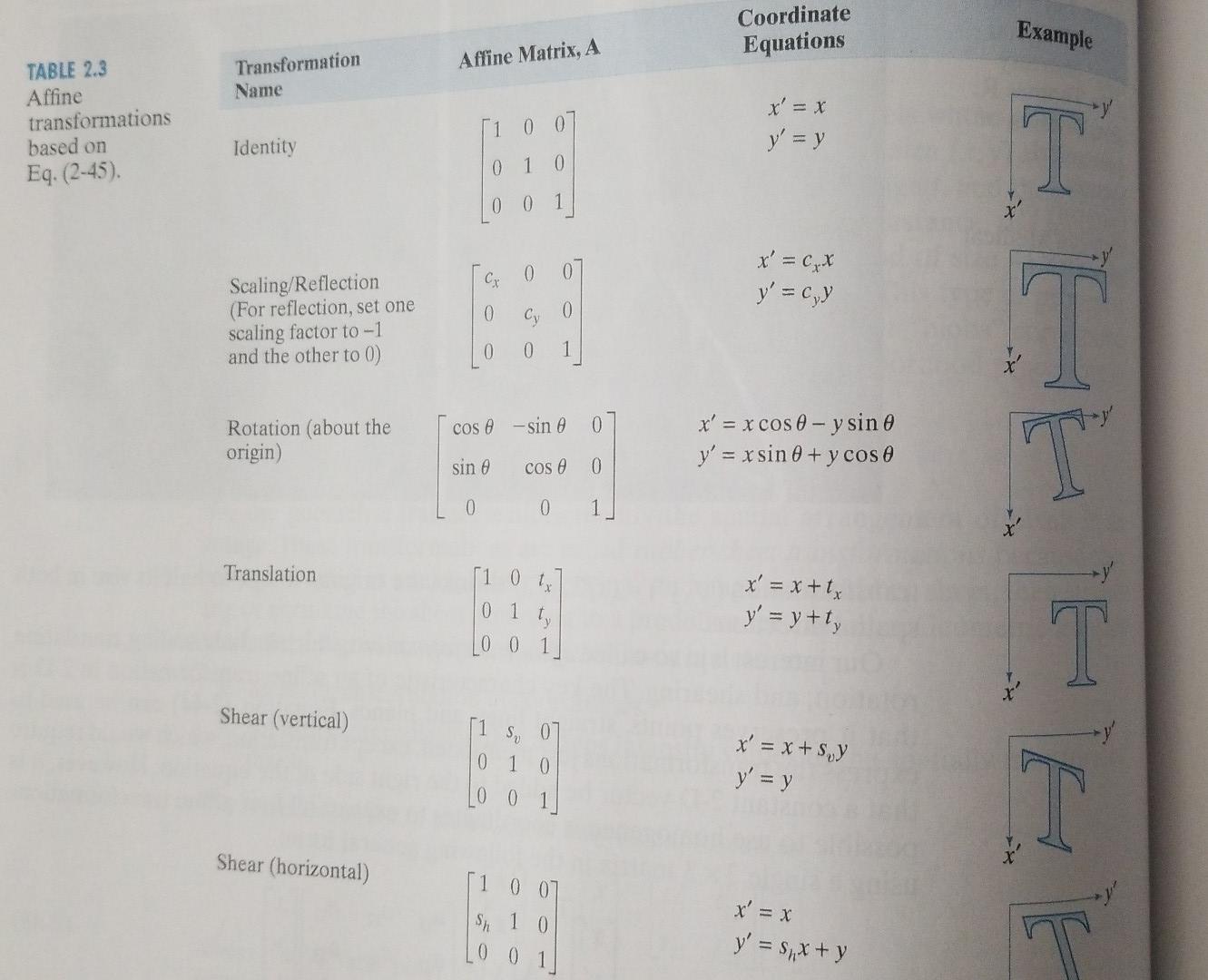 Solved Coordinate Equations Example Affine Matrix, A | Chegg.com