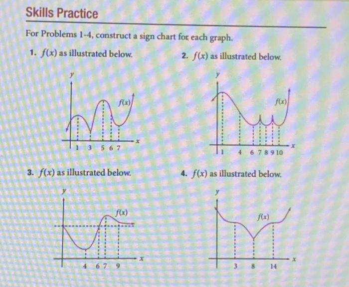 Solved For Problems 1-4, construct a sign chart for each | Chegg.com