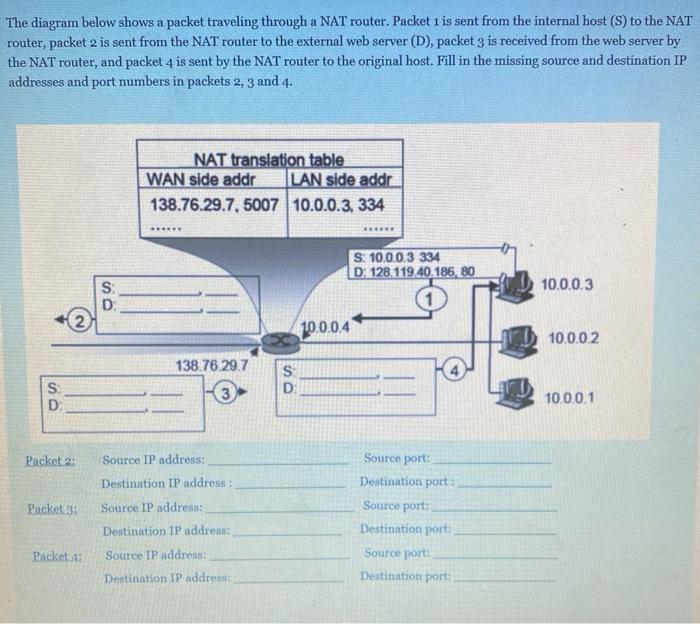 Solved The diagram below shows a packet traveling through a | Chegg.com