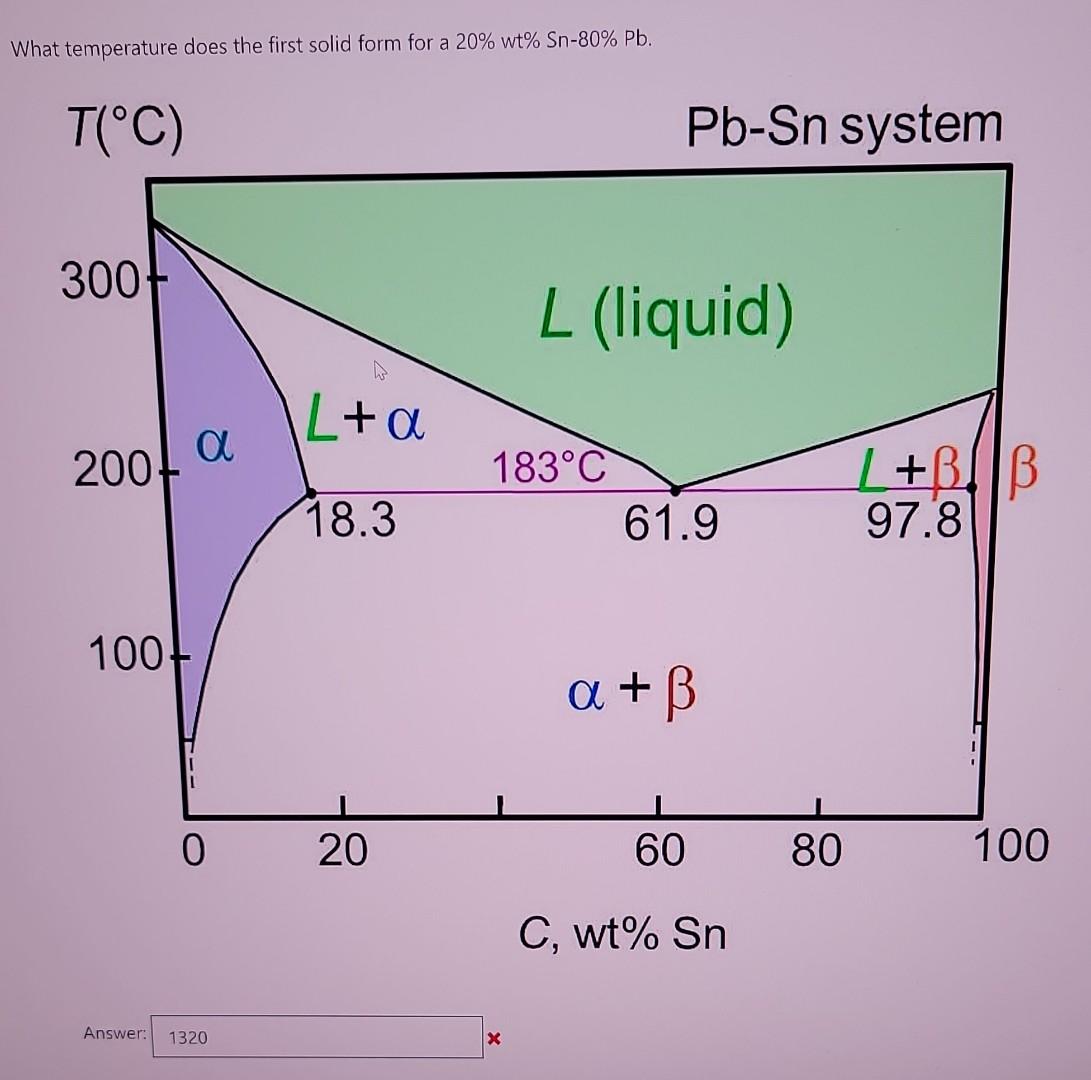 solved-what-temperature-does-the-first-solid-form-for-a-20-chegg