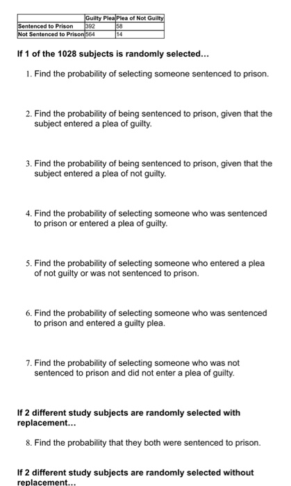 Solved Guilty Plea Plea Of Not Guilty 58 14 Sentenced To Chegg Com