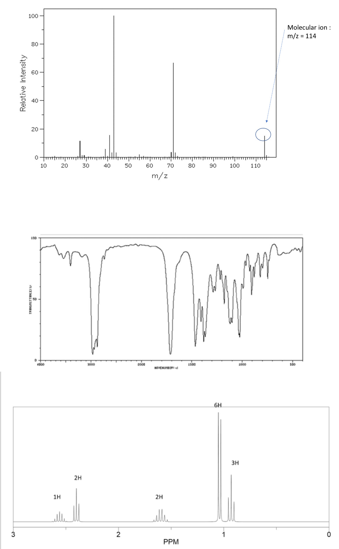 Solve unknown using nmr, ﻿ir, ﻿and ms spectroscopy | Chegg.com