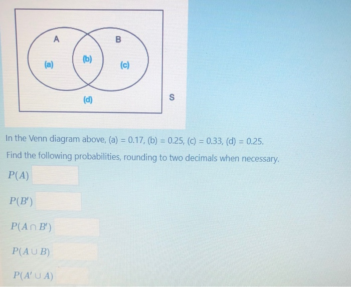 Solved A B (b) (a) (c) (d) S In The Venn Diagram Above, (a) | Chegg.com